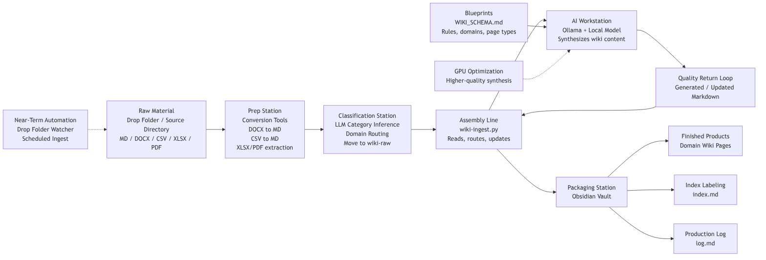 Flowchart diagram; its source is below the image.