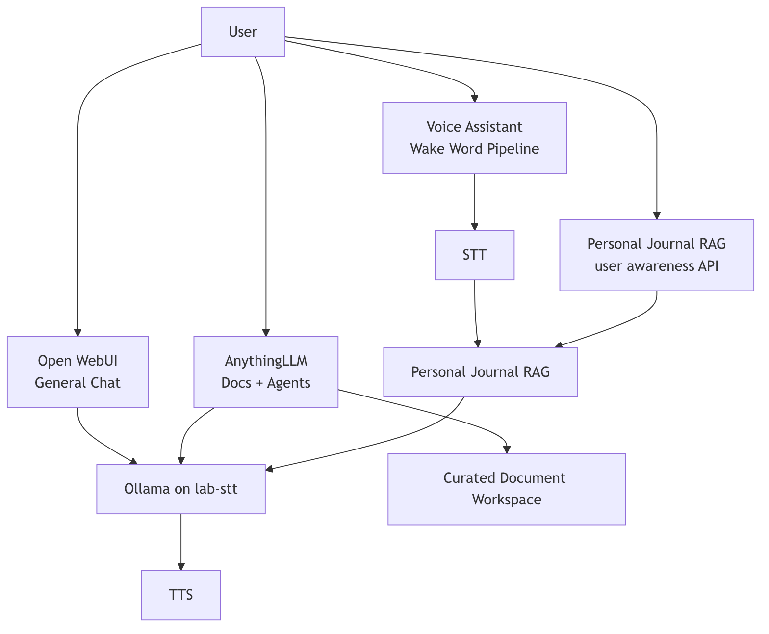 Flowchart diagram; its source is below the image.